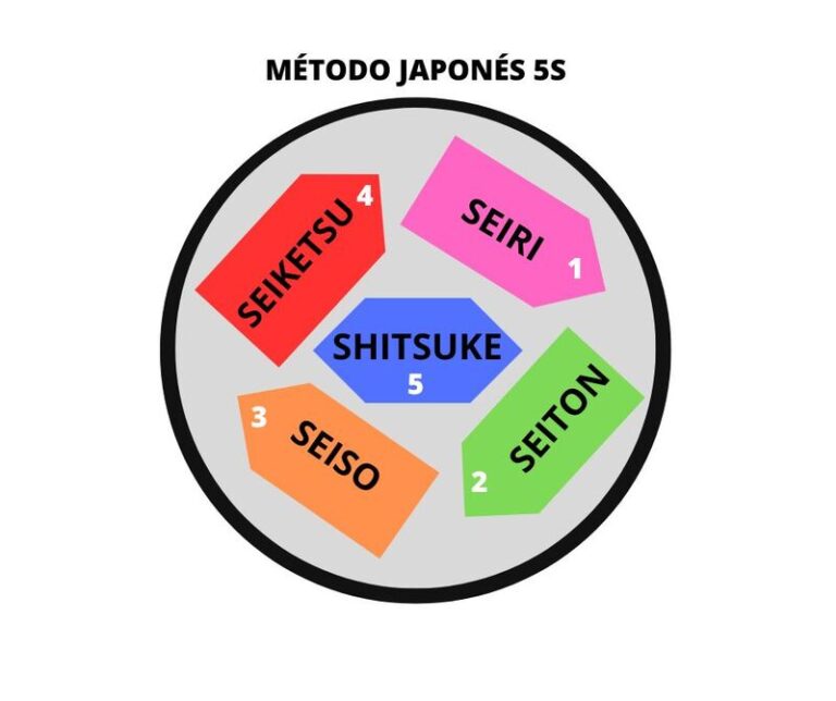 mantener-el-orden-en-casa-el-m-todo-japones-de-las-5s-calibe
